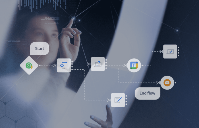 Boost Your Business with Native WhatsApp-Salesforce Integration: Create Leads and Events in Real Time