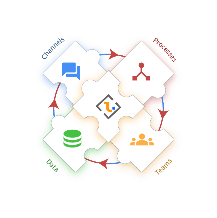 Achieve business growth and eliminate bottlenecks with iMBrace.