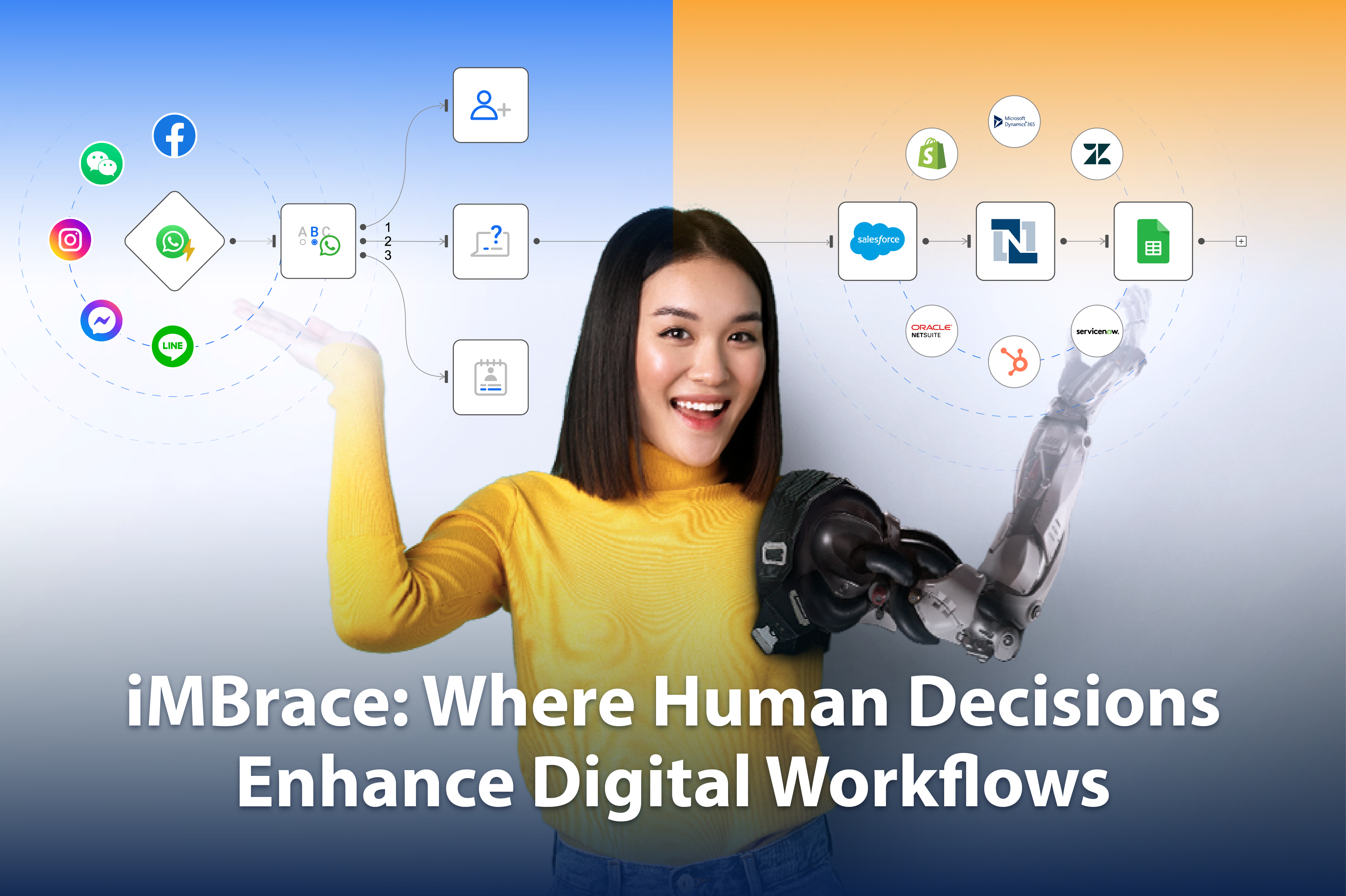 iMBrace: Where Human Decisions Enhance Digital Workflows
