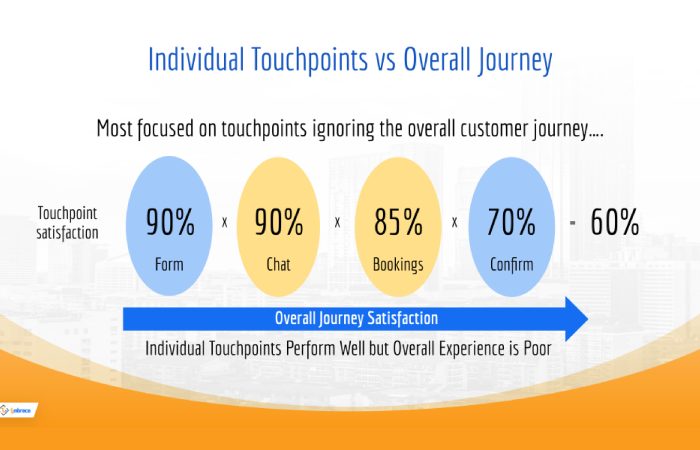 individual touchpoints vs overall journey