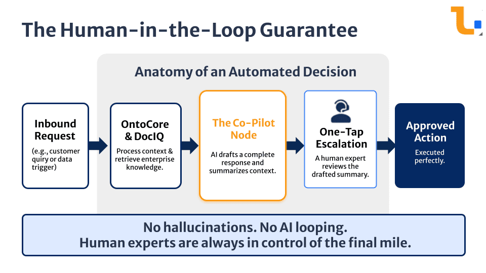 iMBrace Hman-in-the-Loop
